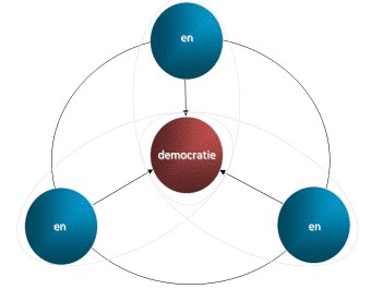 En-en-en Democratie